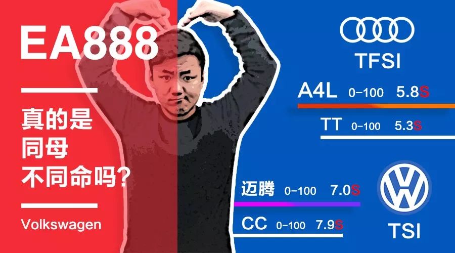 都用EA888发动机...
